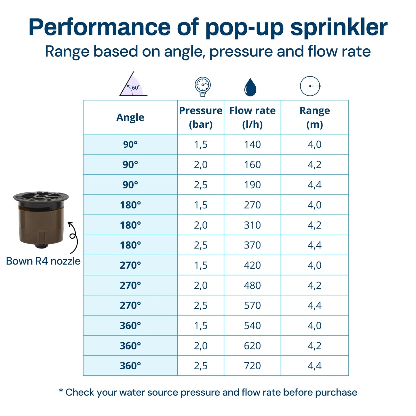 Pop-up nozzle - R4 Bruin - 6 pack